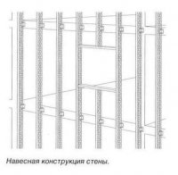 Навесная конструкция стены
