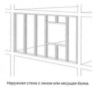 Наружная стена с окном или несущая балка